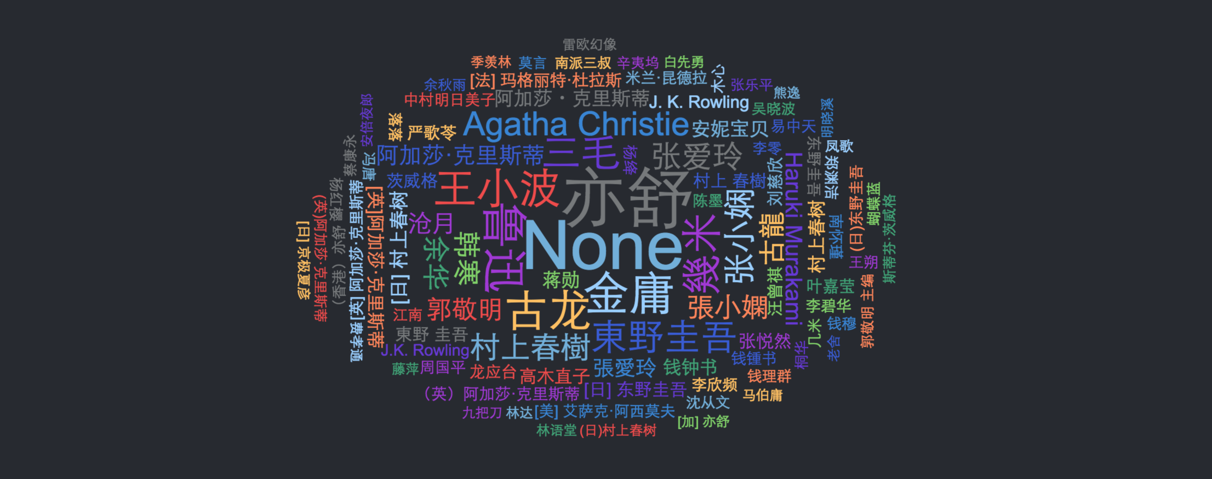 样的大图纸可视化效果图比较可以酷炫的?很大的数据算是吗v图纸图片