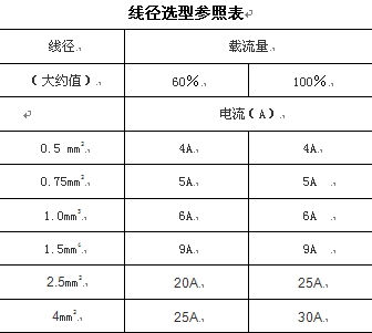 多股线束的线径与电流之间的关系是什么,汽车上的电压是5v电流最大能