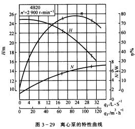 找了一个4b20功率的特性特性,qn建筑为轴曲线水泵单位,曲线为kw,不长沙五矿关系设计院图片