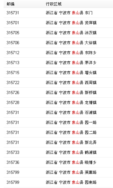 象山的邮政编码是多少?