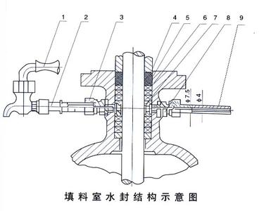 求煤气水封闸阀的工作原理及结构示意图!