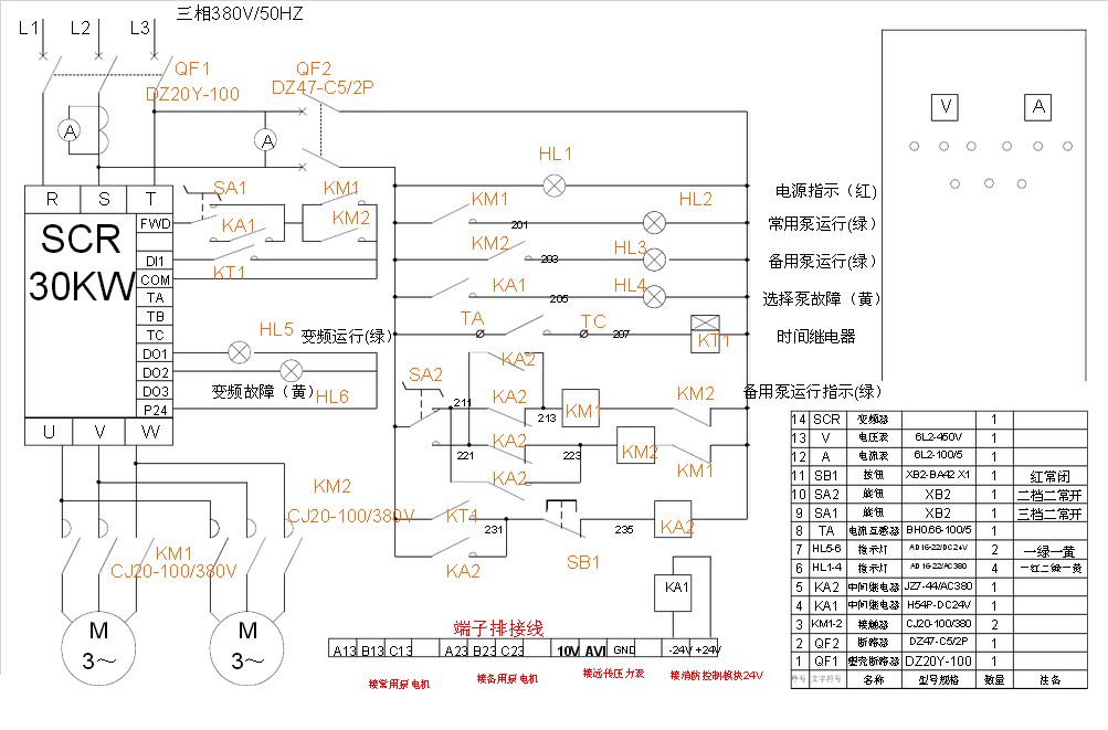 谁有消防水泵控制柜电路图及原理说明_电路图分享 消防水泵控制原理:当发生消防时,闭合消防栓按钮(或通过消防主机控制),消防水泵就实现星三角降压启动,或者软启动,喷淋装置自动喷水灭火,消防栓也有水供消防灭火用。 消防泵组控制系统由微机程序和电路控制,电控箱将控制装置的全部工作状态,并通过检查控制系统对整个装置进行检查,一旦发生故障将发出声光报警信号。 投标人所供装置应有两种工作状态,即自检和紧急情况。 这个是技术方面的事情了,那5分少了。