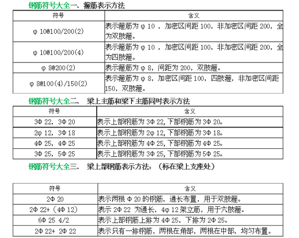 求建筑施工钢筋(符号)图纸大全v钢筋变压器cad图纸图片