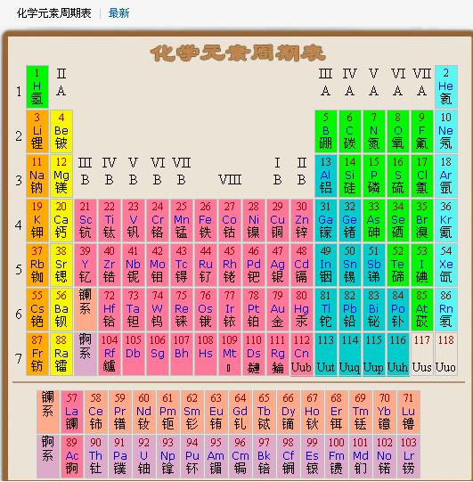 求化学元素谢谢大哥及符号,在线等,考试所有,急用初中最关键三年那名称一年图片