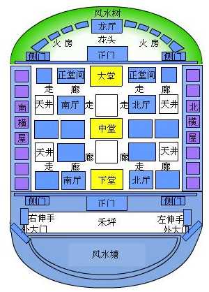 需要一围龙屋的平面图.