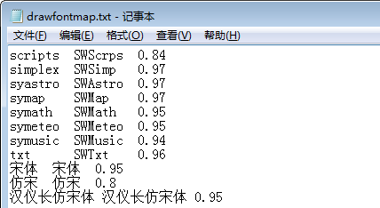 solidworks大全图转cad字体图纸的积木工程乐高大小问题简单图片