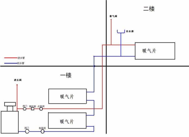 二层楼土采暖系统设计图可以吗,求指点