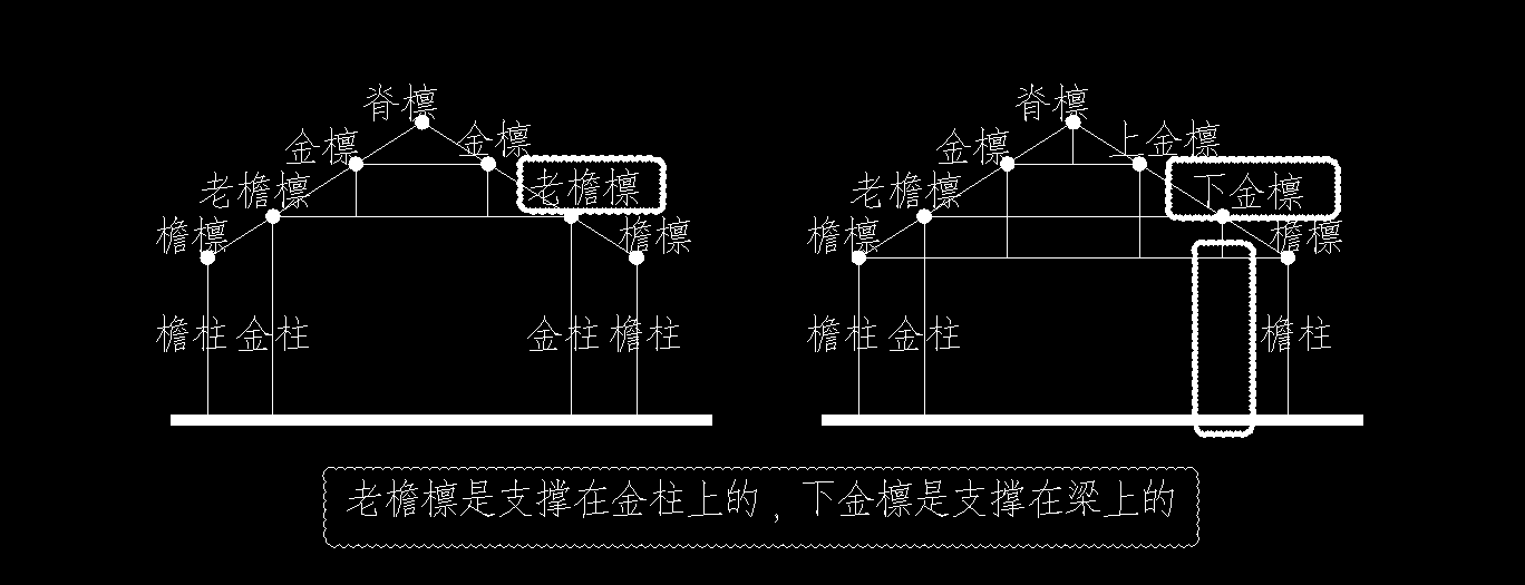 有金柱时,二者的使用用什么区分,还是两者皆可?