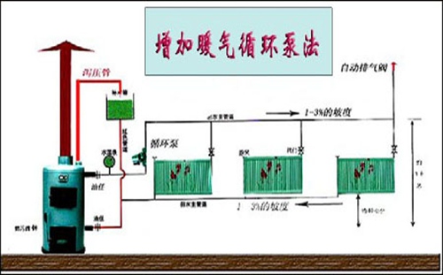 农村生的暖气,暖气管里不加水加油行吗热不热