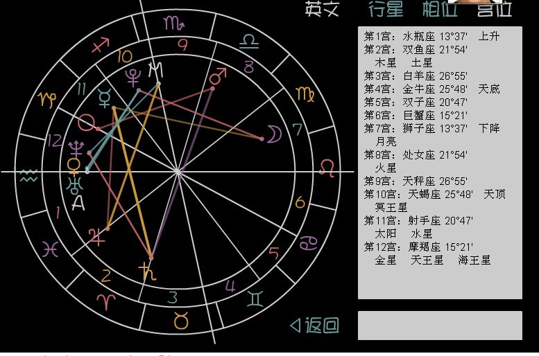1月6日摩羯座的上升纬度是?前提是我不知道星座那些.摩羯座男生说感情放一放图片