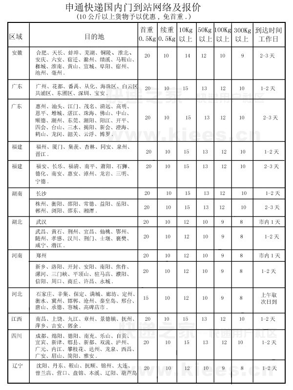 请问快递:中通,申通,圆通,天天,韵达哪个更便宜?吊顶顶棚设计图片