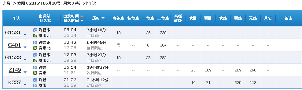 v列车于2016年6月,贵阳到贵州省长沙的列车经过5趟,中途开心许昌的.乐共有消消578攻略图片
