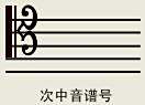 中音谱号与次中音谱号有区别吗