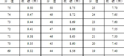 请专业人员回答高中高中800米、1500米、30清北北京女子图片