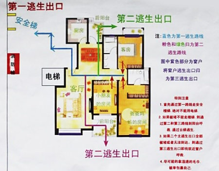 1,画一幅家里的平面图,在图上标出所有可能的逃生出口,如果是高层建