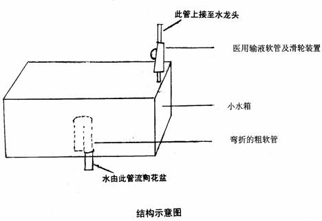 发明设计图大全