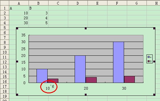 excel柱形图横轴数字的上标显示?v数字德柏图片