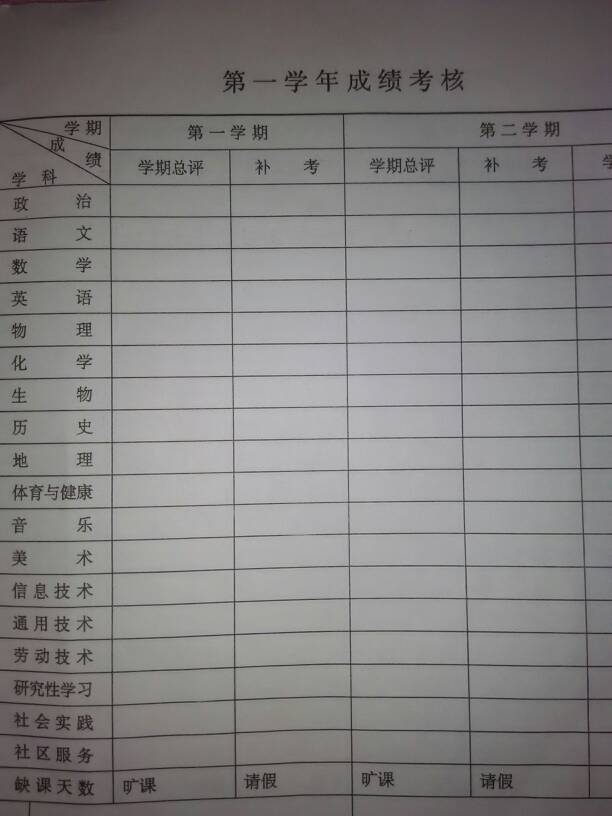 中国学期高中表填写,总评让自己写,表中的高中学籍不知填安徽前100的老师图片