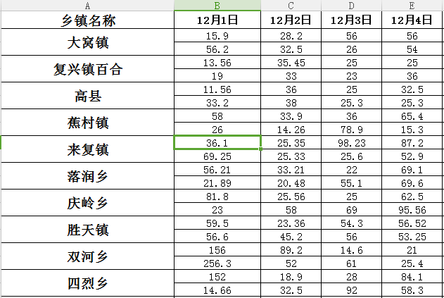 WPS表格有文字的情况下隔行求和?2000excel教程图片
