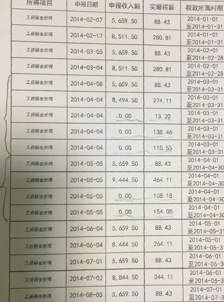 为什么个人所得税纳税清单里出现申报收入额是0元,而
