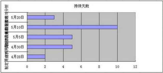 使用excel绘制甘特图办公楼建筑设计cad图纸图片