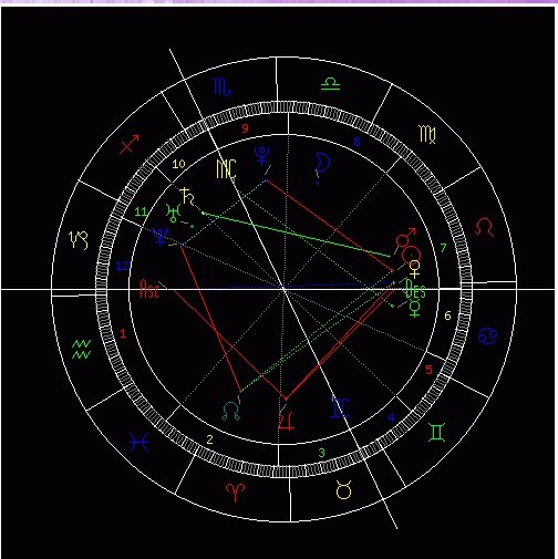 请好心人帮我看看我的婚神星在星座第几宫天秤座好友删男生图片