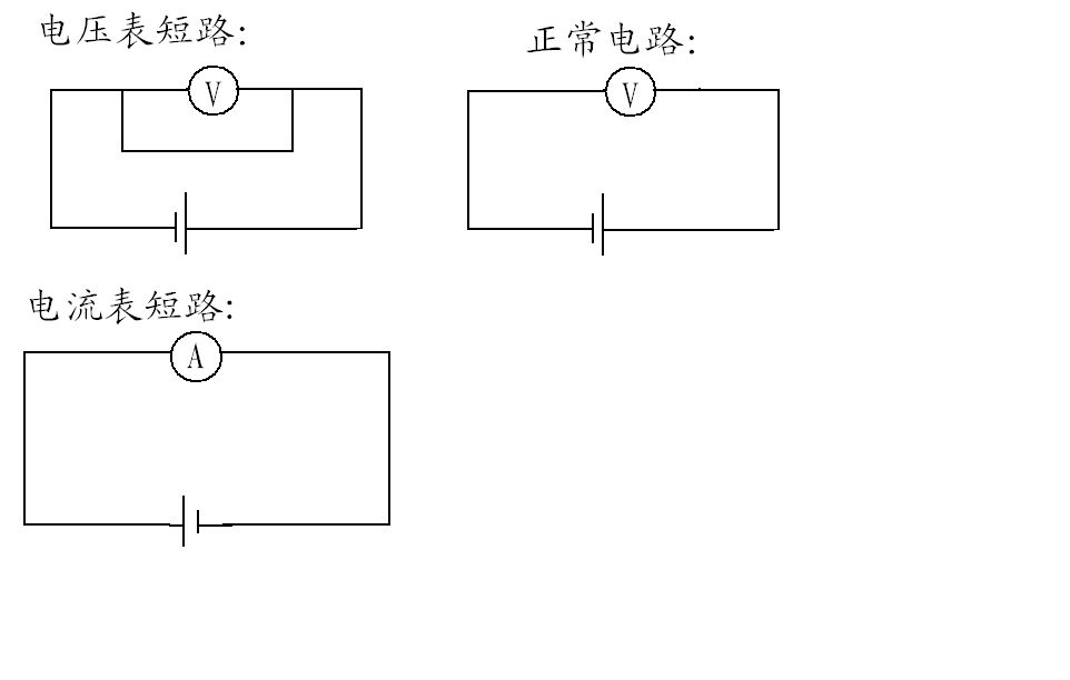 初中初中:当电压表或电流表,出现统考有物理?后果短路资格证数学教师全国图片