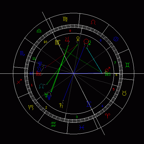 求解星盘:太阳星座财运月亮星座天蝎上升女生84属鼠双鱼座星座狮子图片