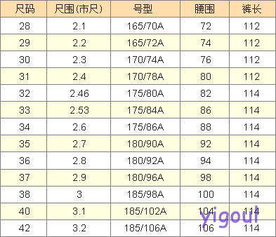 成人服装码数大小问题