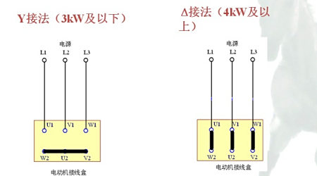 三相感应电机有几个接线柱