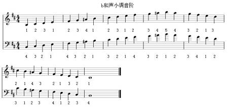 咱们结婚吧,钢琴谱子