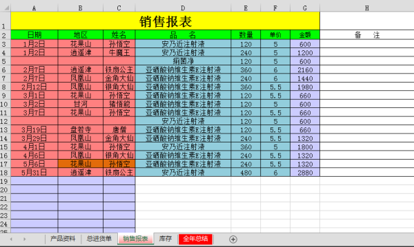 求一套免费的用excel做的库存管理系统(自带公式),适合小零售行业。