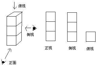个面观察,那就是正面,上面,左面或右面,才能比较好地体现出立休图形的图片