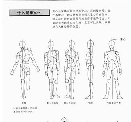 如何画动漫人物的身体