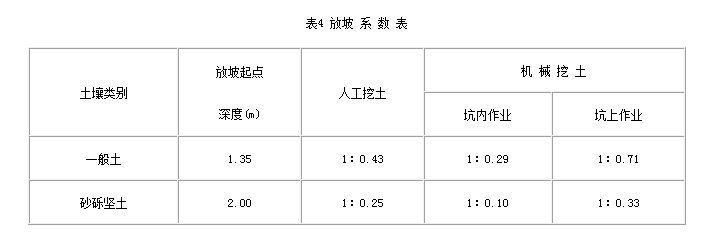 分别按其放坡起点,放坡系数,不同土壤厚度加权平均计算