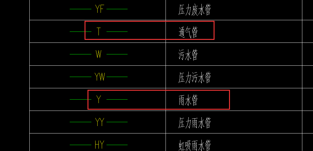 安装预算,给排水意思里的TYL图纸_百度知审表图纸检v预算图片