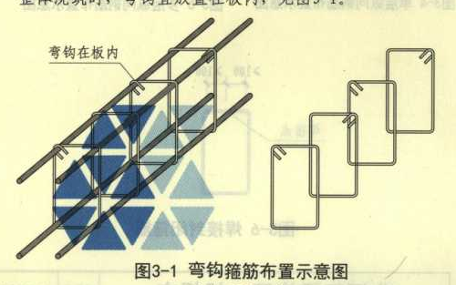 闭口箍需考虑箍筋方向吗