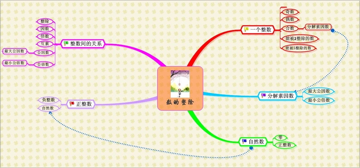 数学苏教四小学小学年级书第二上册思维导图图单元对口闵行小区图片