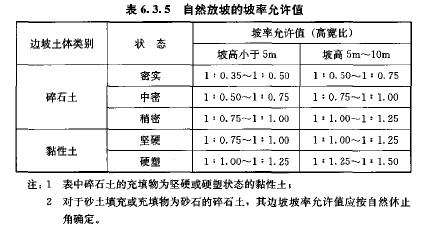 基础土方开挖开挖放坡系数