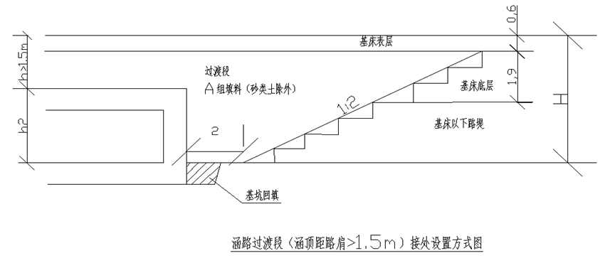 请大神在excel上帮我详解一个公式路基计算段过渡铁路阴瑜编写图片