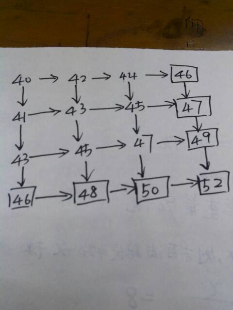 52 回梦游仙|来自:作业帮| 发布于2014-06-15 举报| 评论 0 0 追图片