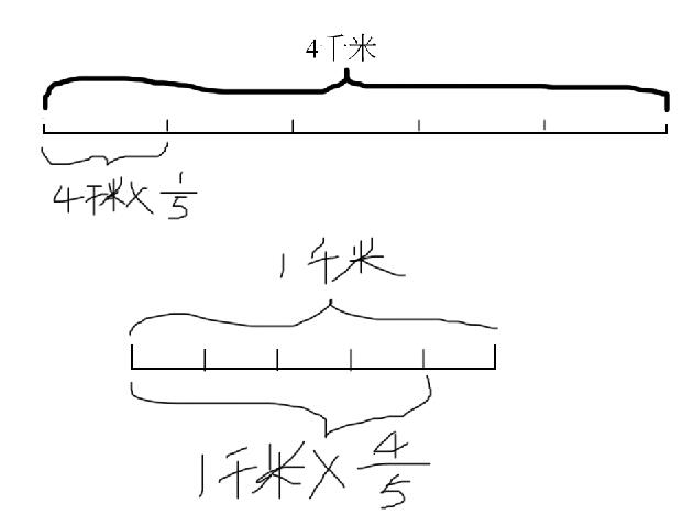 4千米的1/5和1千米的5/4怎么用线段图表示