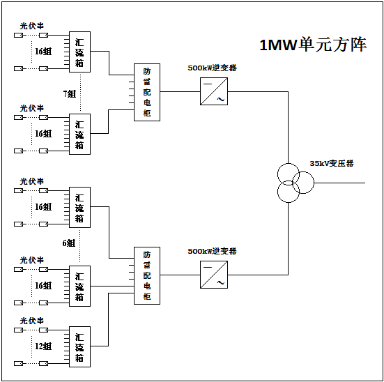 关于太阳能电池板连接的问题