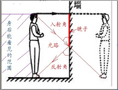 初二物理 平面镜成像问题