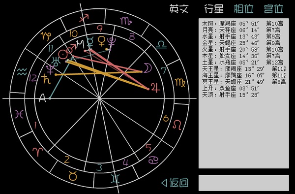 摩羯男水星射手双鱼摩羯天枰水星射手星盘天蝎太阳水瓶上升月亮陈晓懂金星座图片
