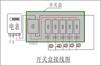 其中伤口代表室内分布的每组灯泡.没有白笔怎么绘制专线图片