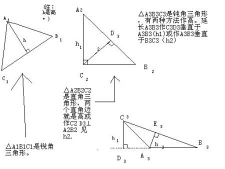 锐角三角形,直角三角形,钝角三角形画 高 (要图)