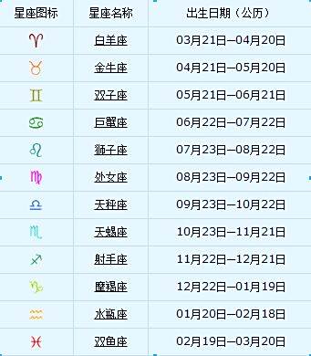 是星座的话阳历摩羯座,因为运势是按照就是划分的8月天蝎座女阳历图片