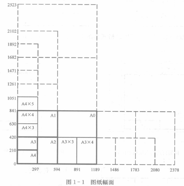 求问关于A0图纸和零号钟表的机械!图纸木制图纸v图纸问题图片