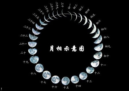一个月里月亮在每天的形状是什么样图片